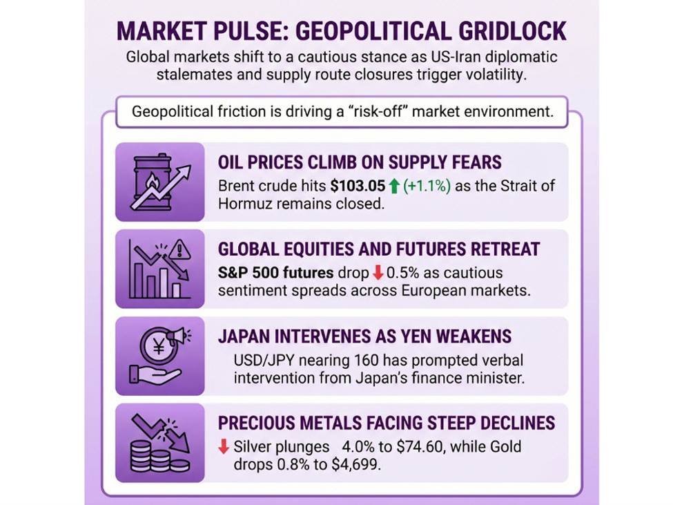 investingLive European markets wrap: Oil climbs, stocks down on US-Iran stalemate