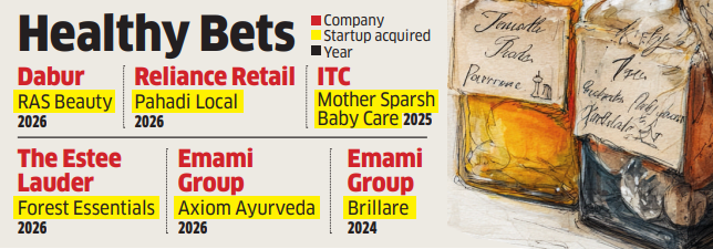 Image for Healthybets