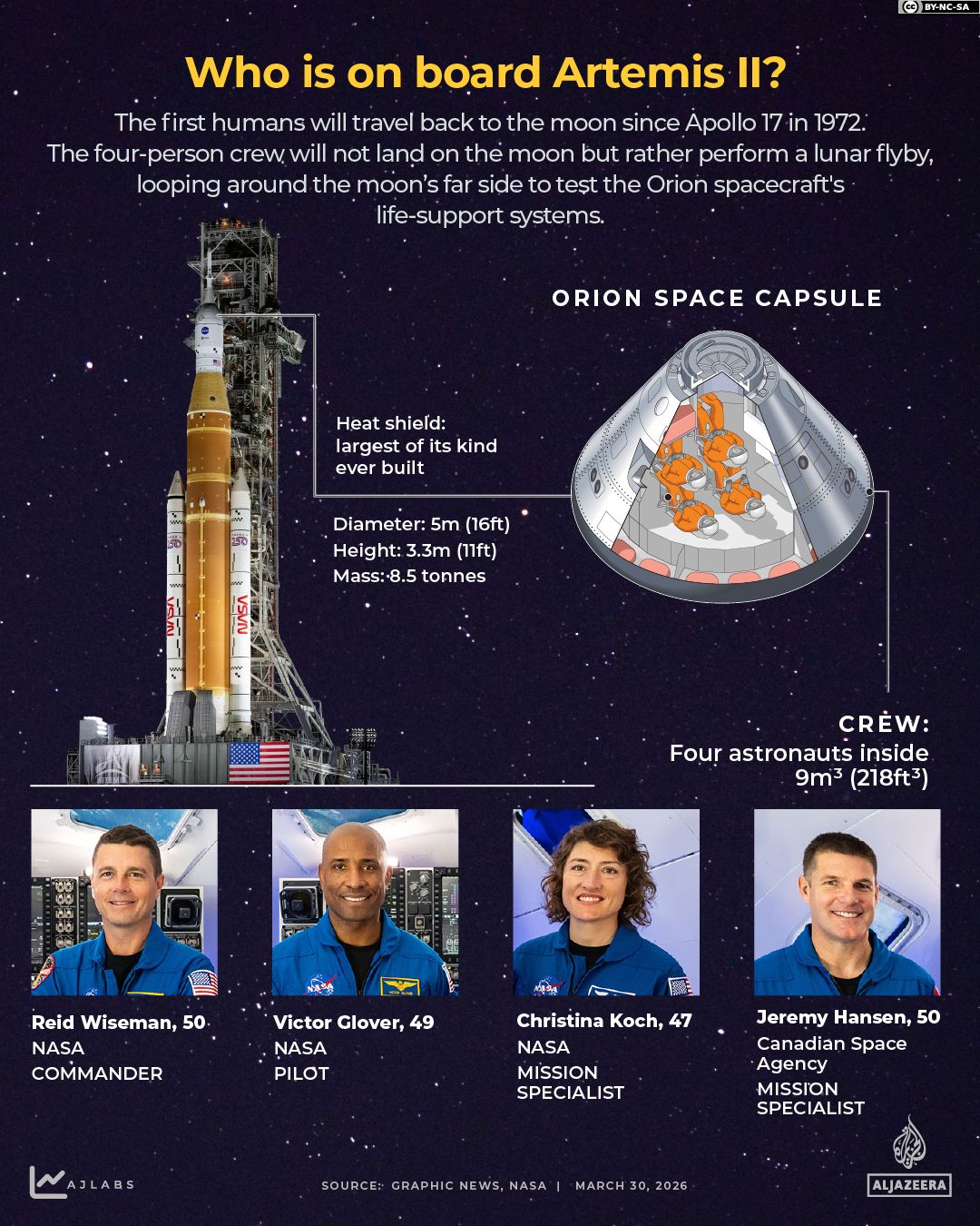 INTERACTIVE - Who is on board Artemis II-1774960222