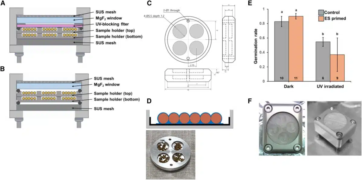 Layout Of The Space Exposure Unit And Arrangement Of Samples For The Experiment