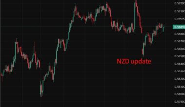 NZ business confidence slumps as Hormuz disruptions weigh on outlook and demand