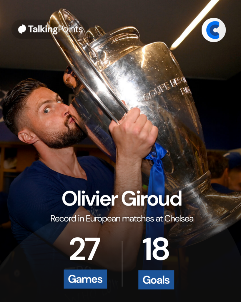 Olivier Giroud's European record at Chelsea
