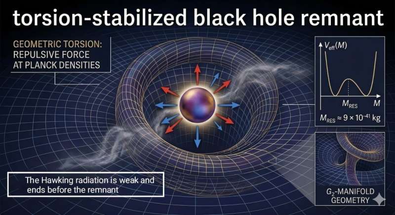 A diagram of a purple sphere surrounded by red and blue arrows on a curved graph of spacetime.