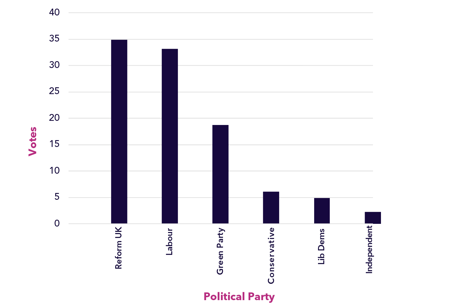 graph