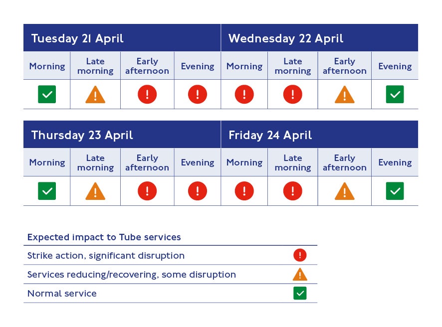 TfL has laid out how its services will be affected over the coming days