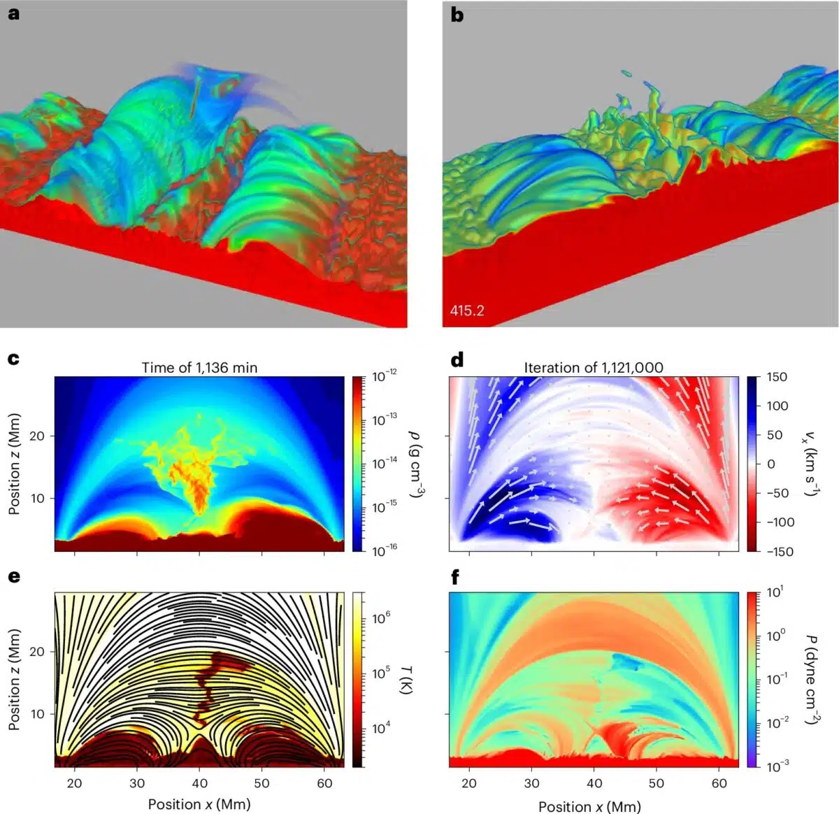 The Formation Of The Simulated Prominences Proceeds In Two Discrete Steps