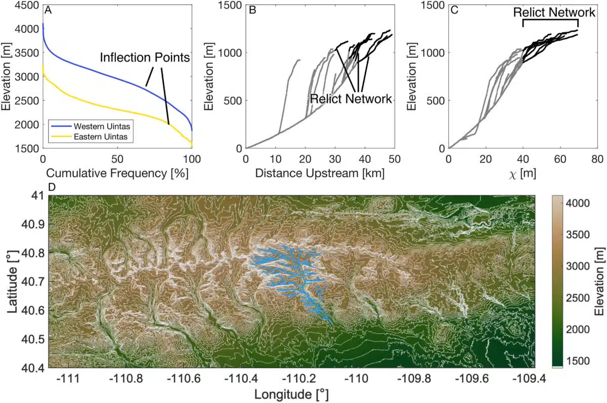 This Figure Shows Elevation Data And Topography Of The Uinta Mountains.