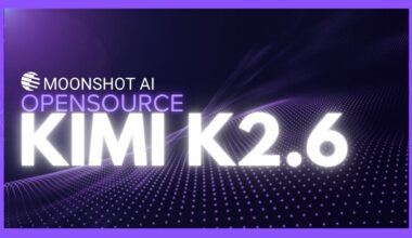 Kimi K2.6 Review: The Open-Source AI Beating Opus 4.6