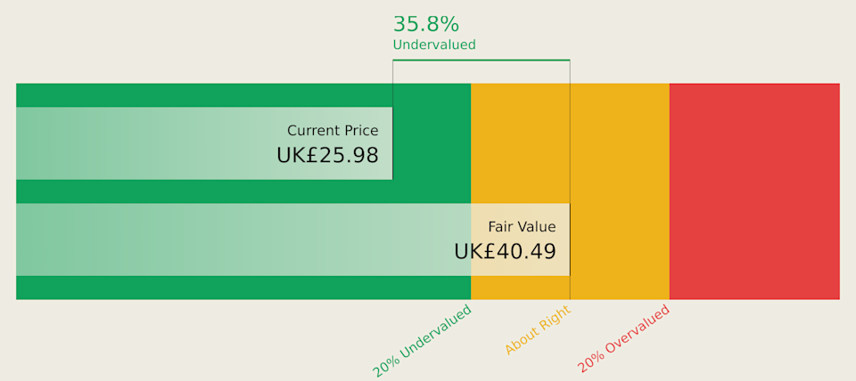LSE:EXPN Discounted Cash Flow as at Apr 2026