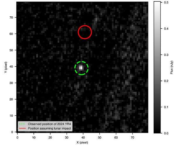 Webb observations confirm safe lunar pass for asteroid 2024 YR4