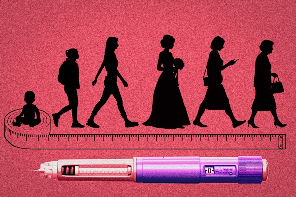 Very cheap Ozempic is coming, which could allow people to use it for their whole lives.