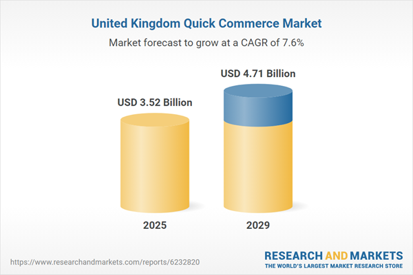 United Kingdom Quick Commerce Databook Report 2026: Market to Reach $4.71 Trillion by 2029