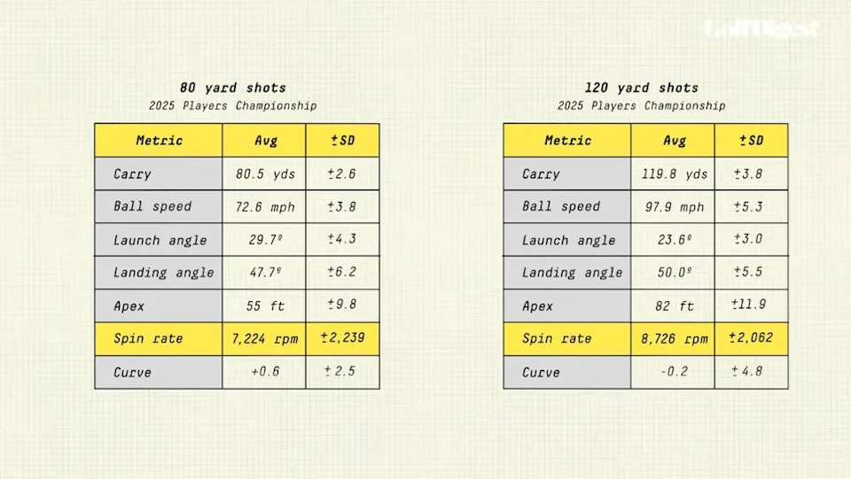 /content/dam/images/golfdigest/fullset/2022/Screenshot 2026-04-01 at 12.01.51 PM.png