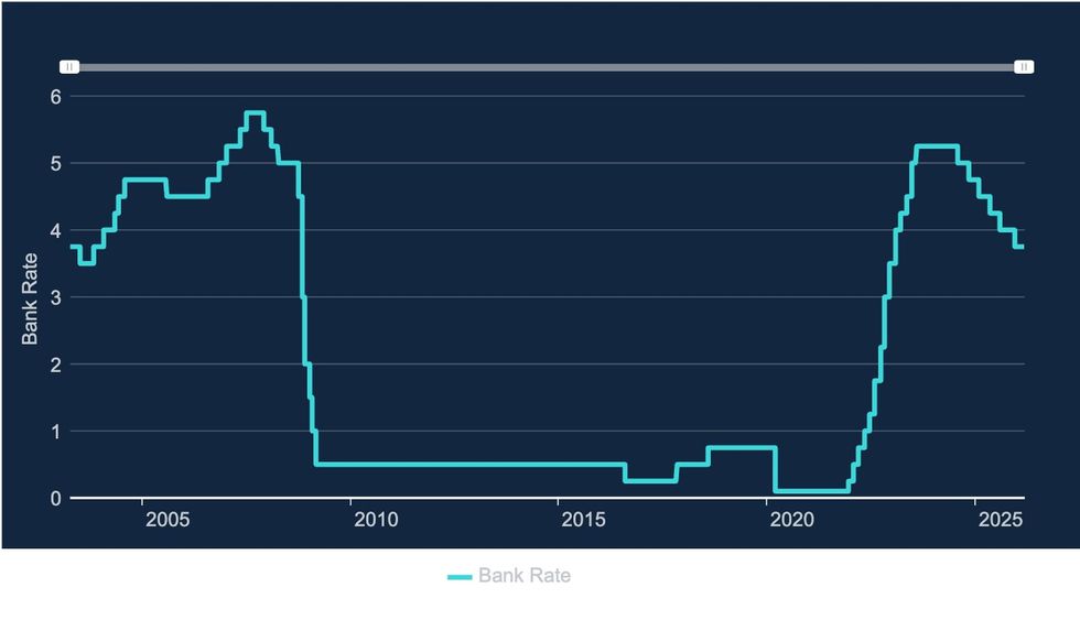 Bank of England interest rates