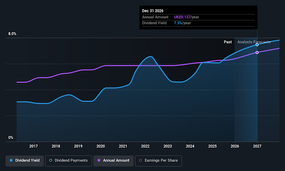 LSE:MONY Dividend History as at Apr 2026