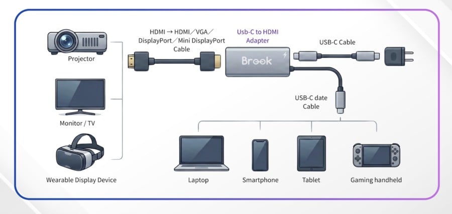 Brook Converter 2