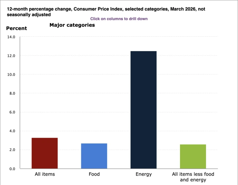 Federal Reserve, Bitcoin Price, United States, Inflation, Interest Rate