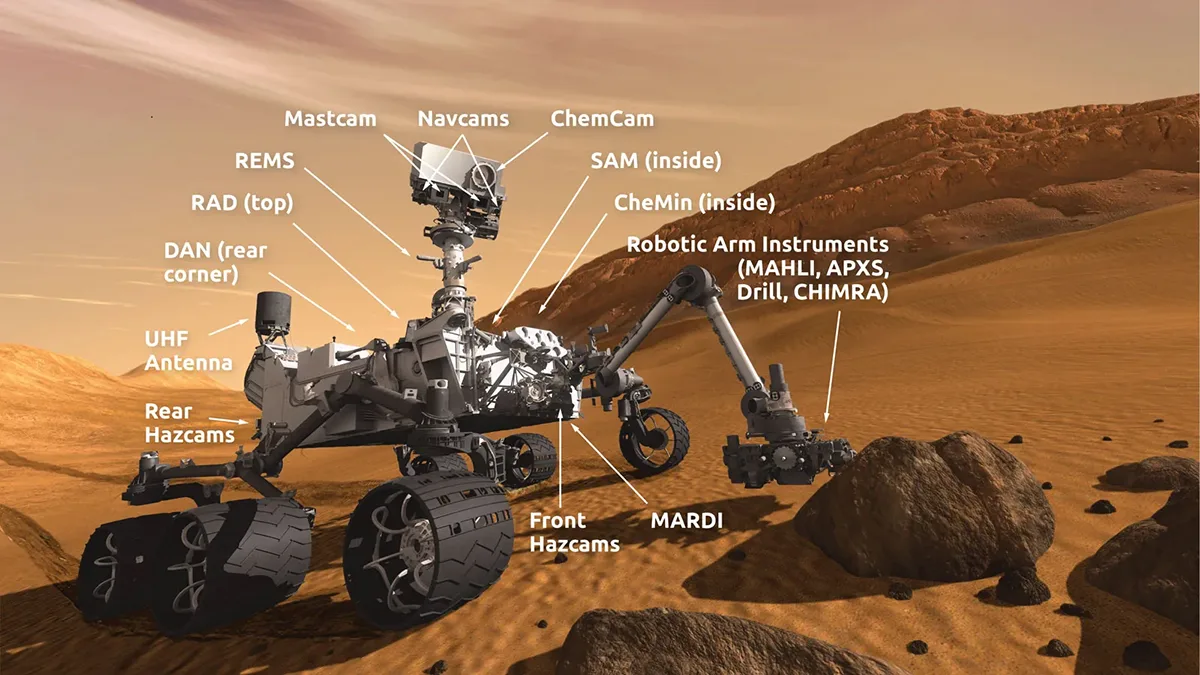 Illustration showing the suite of instruments on the Curiosity rover. Credit: NASA/JPL-Caltech