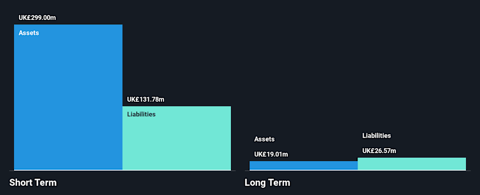 AIM:SPR Financial Position Analysis as at Apr 2026
