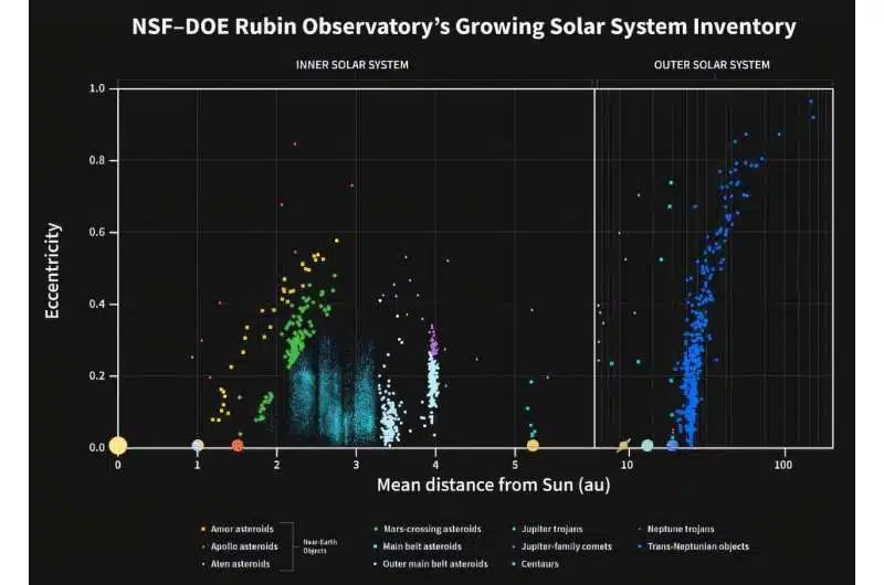 Early Data From Vera C 2