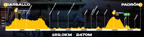 stage 3 O Gran Camiño 2026