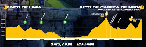 stage 4 O Gran Camiño 2026