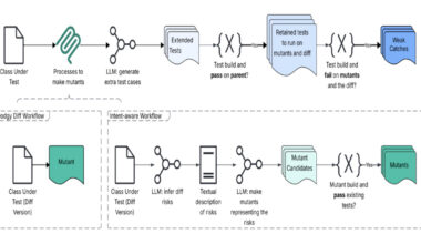 Meta Reports 4x Higher Bug Detection with Just-in-Time Testing