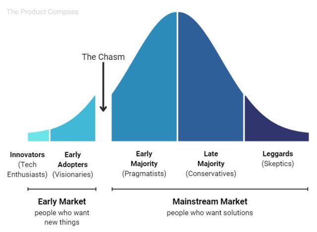 crossing the chasm