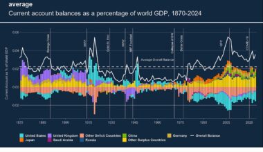 Chartbook 443 Hard-working hegemon? Why 21st-century America is not like Edwardian Britain.