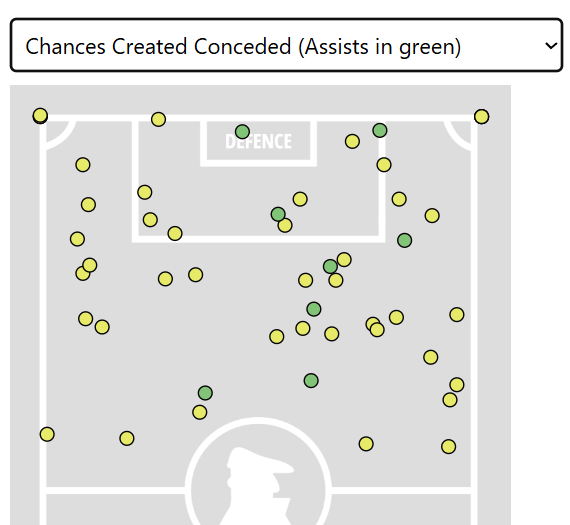 best Brighton FPL