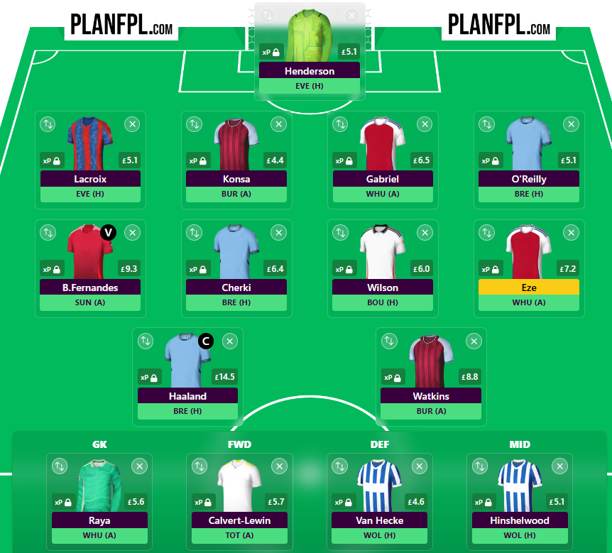FPL Gameweek 35 Wildcard: 3 of the best drafts 1