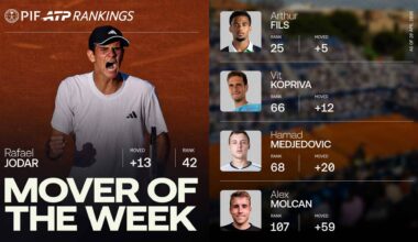 Rafael Jodar has climbed into the Top 50 in the PIF ATP Rankings.