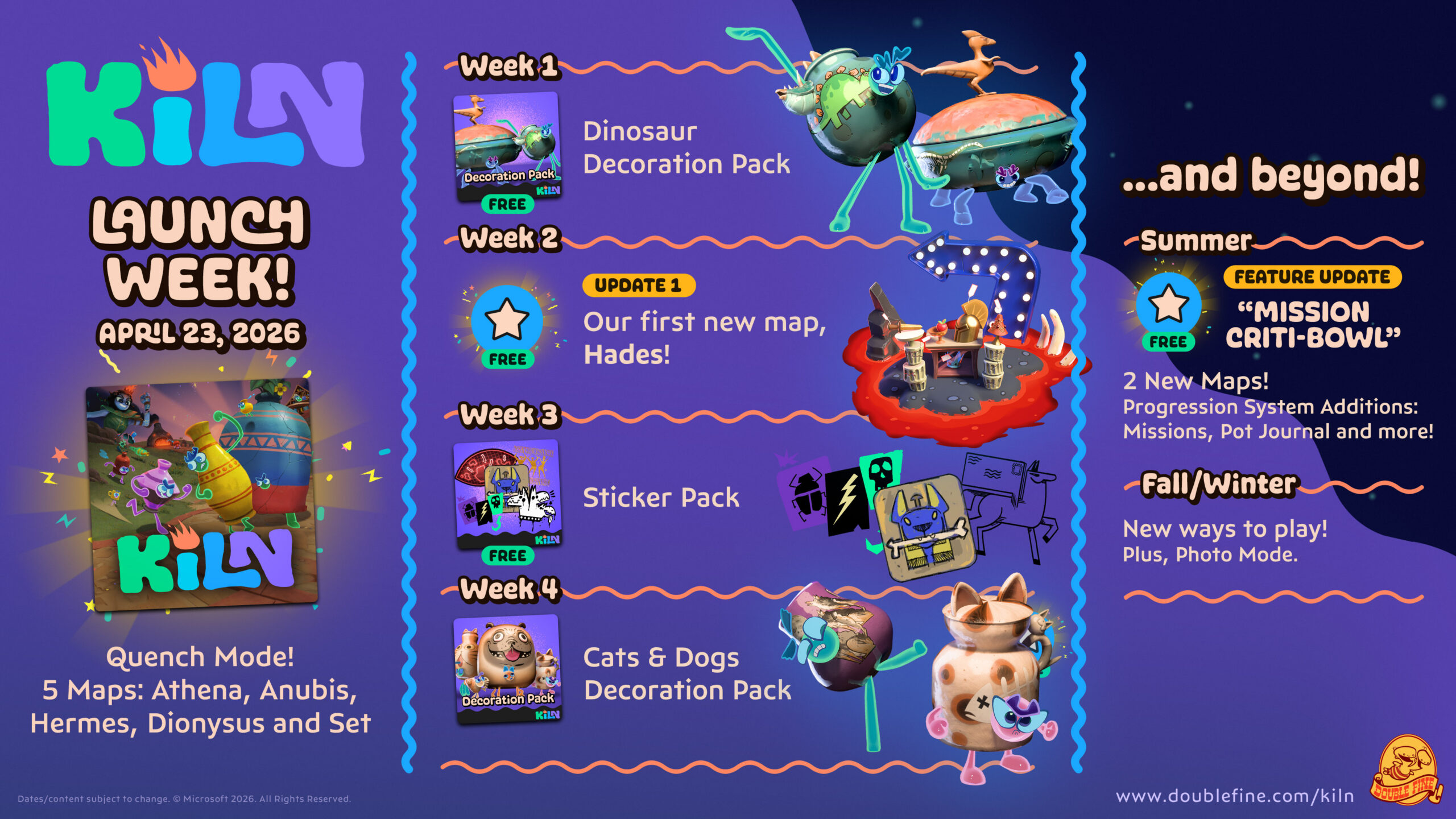 Kiln Roadmap Asset
