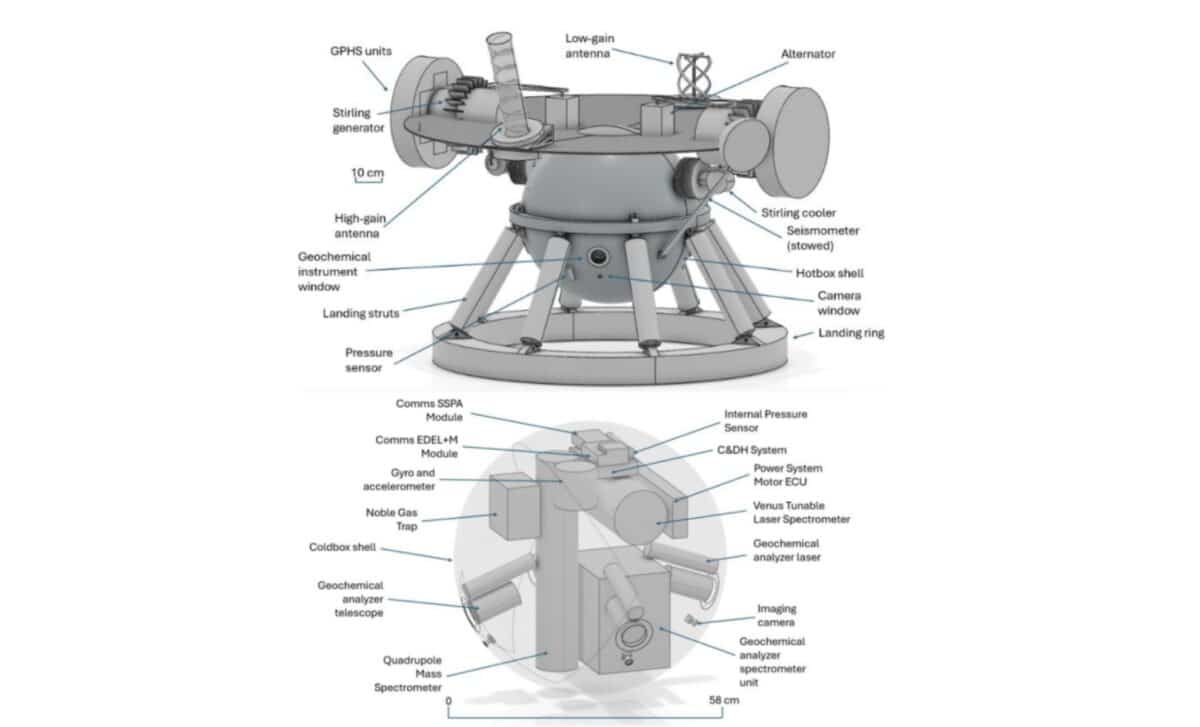 Lander And Cold Box Design ©57th Lpsc (2026)