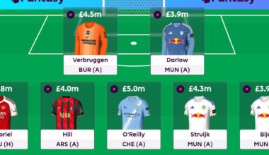 Lateriser's FPL Gameweek 32 Wildcard team + reasoning