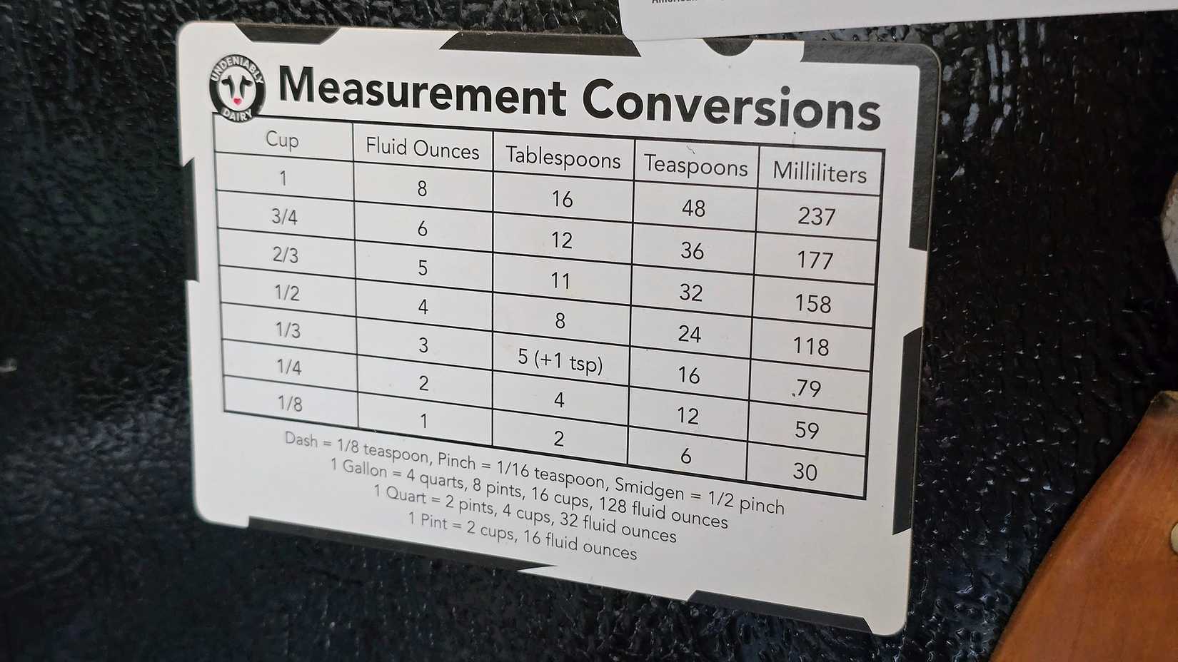 Magnetic conversion chart-1