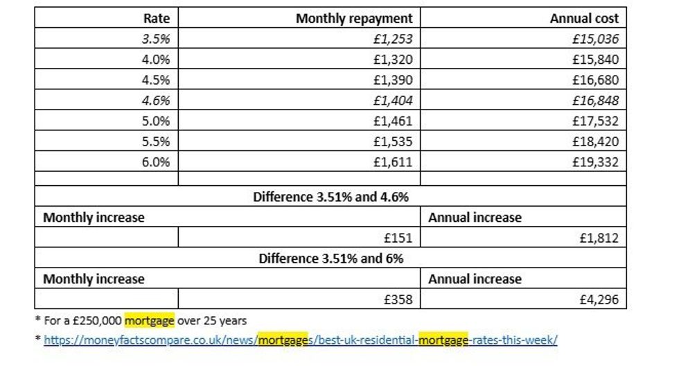 Moneyfacts graph