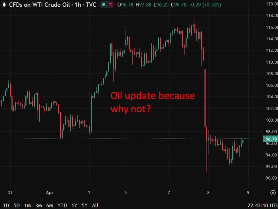 Goldman Sachs: Oil shocks lift rates short term but lead to cuts as growth slows