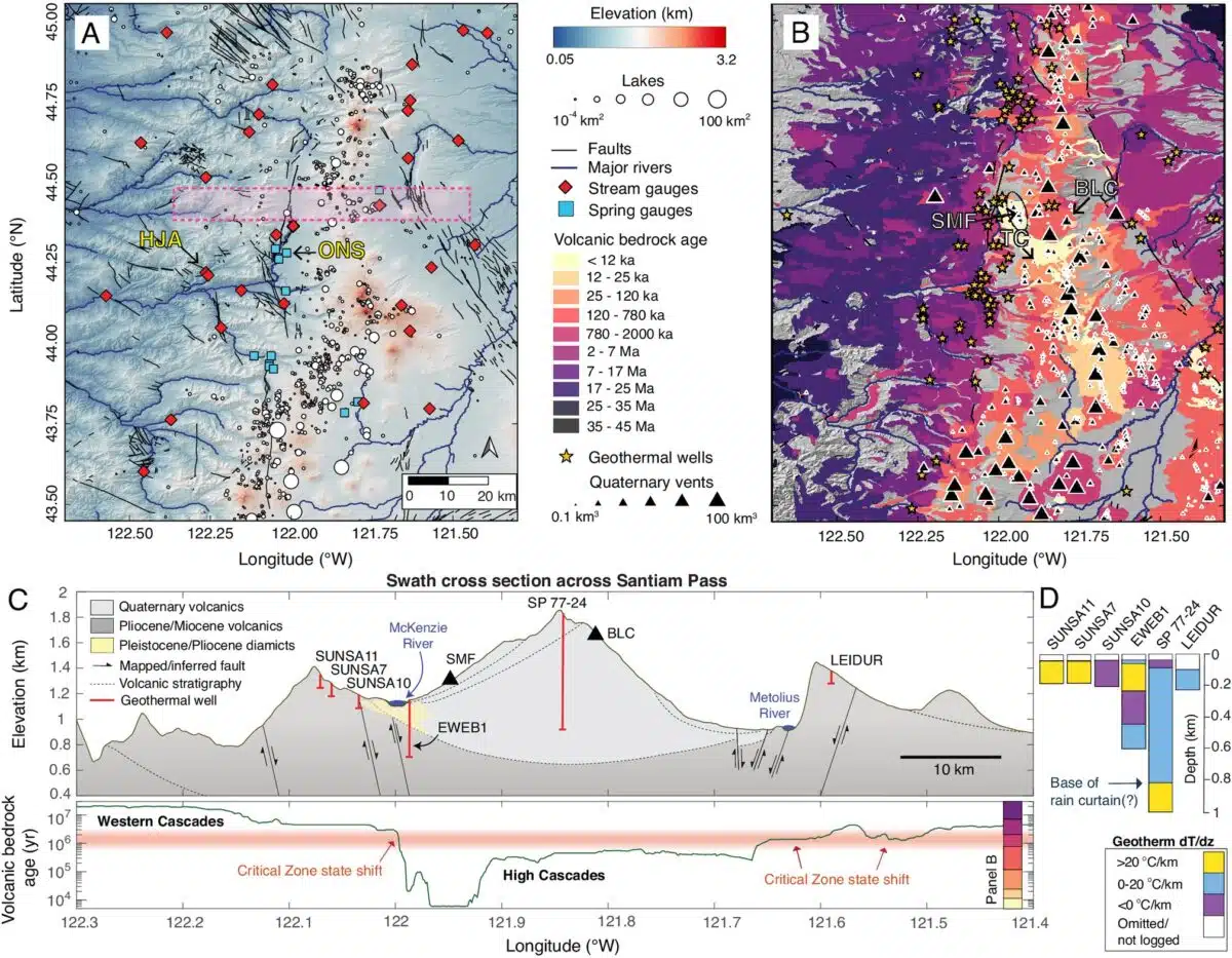 Oregon Cascades Field Site