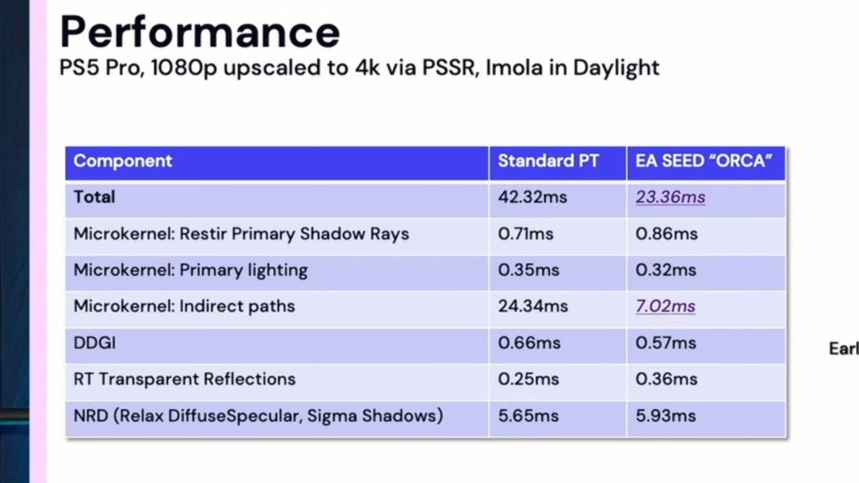 Path-traced PS5 Pro F1 25 performance broken down