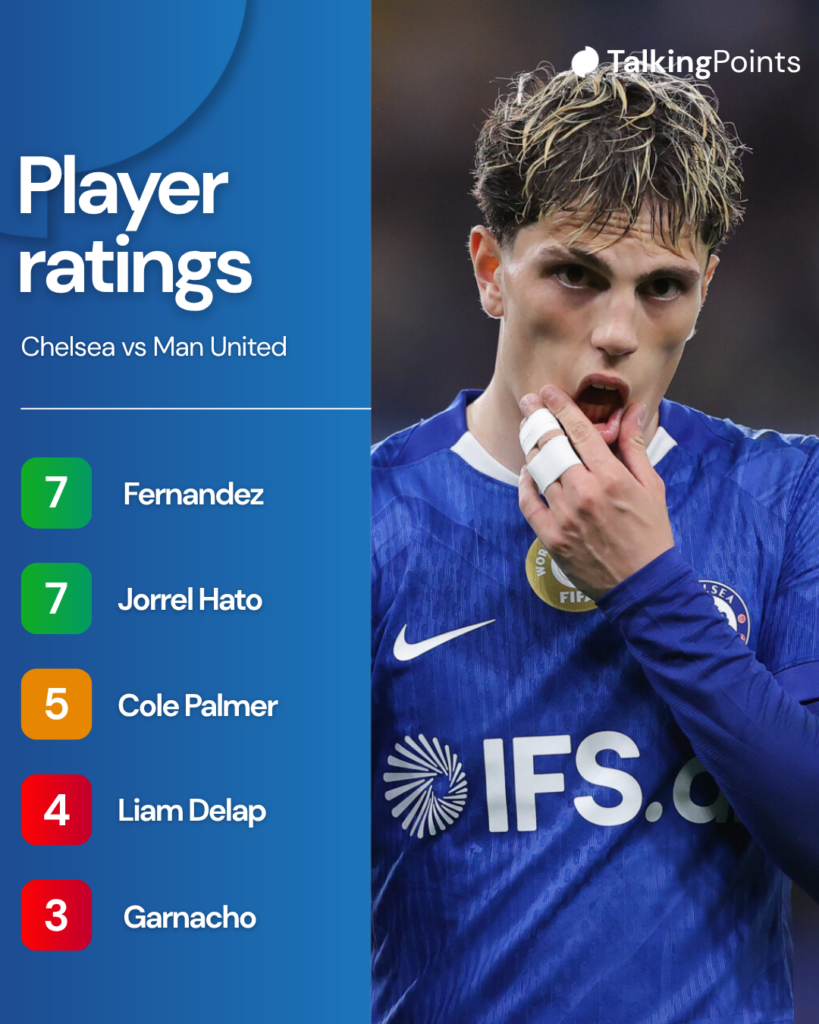 Chelsea player ratings vs Man United