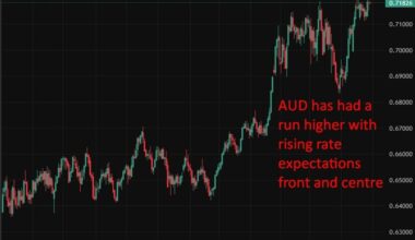 Australia inflation forecasts point to RBA rate rise as Iran war fuels price pressures