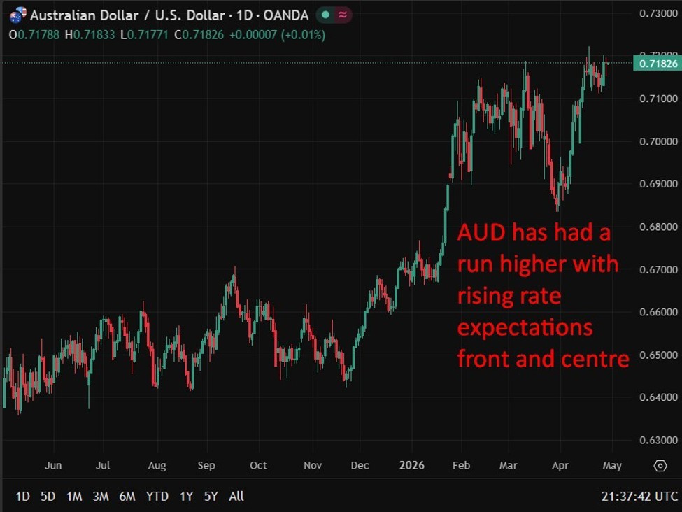 Australia inflation forecasts point to RBA rate rise as Iran war fuels price pressures