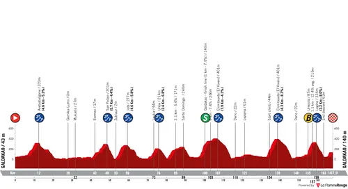 Profile_ItzuliaBasqueCountry2026stage4