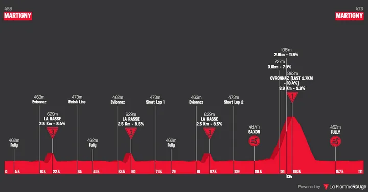 Profile_TourdeRomandie2026stage1