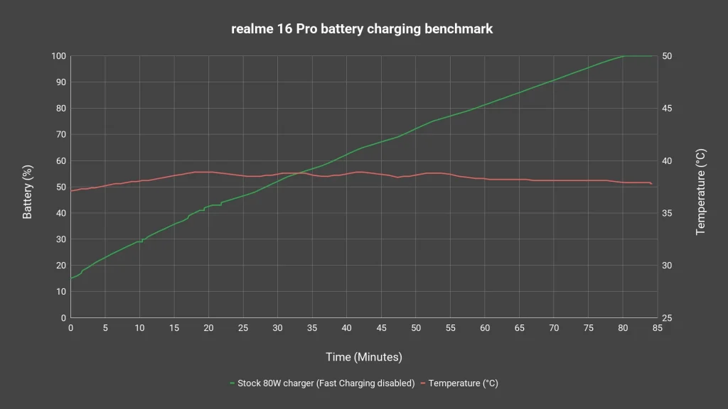 realme 16 Pro review 4