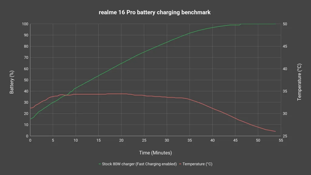 realme 16 Pro review 5
