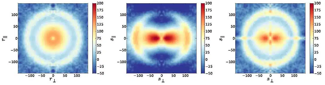Reconstruction Helps Fix Redshift Space Distortion In The Bao Signal.