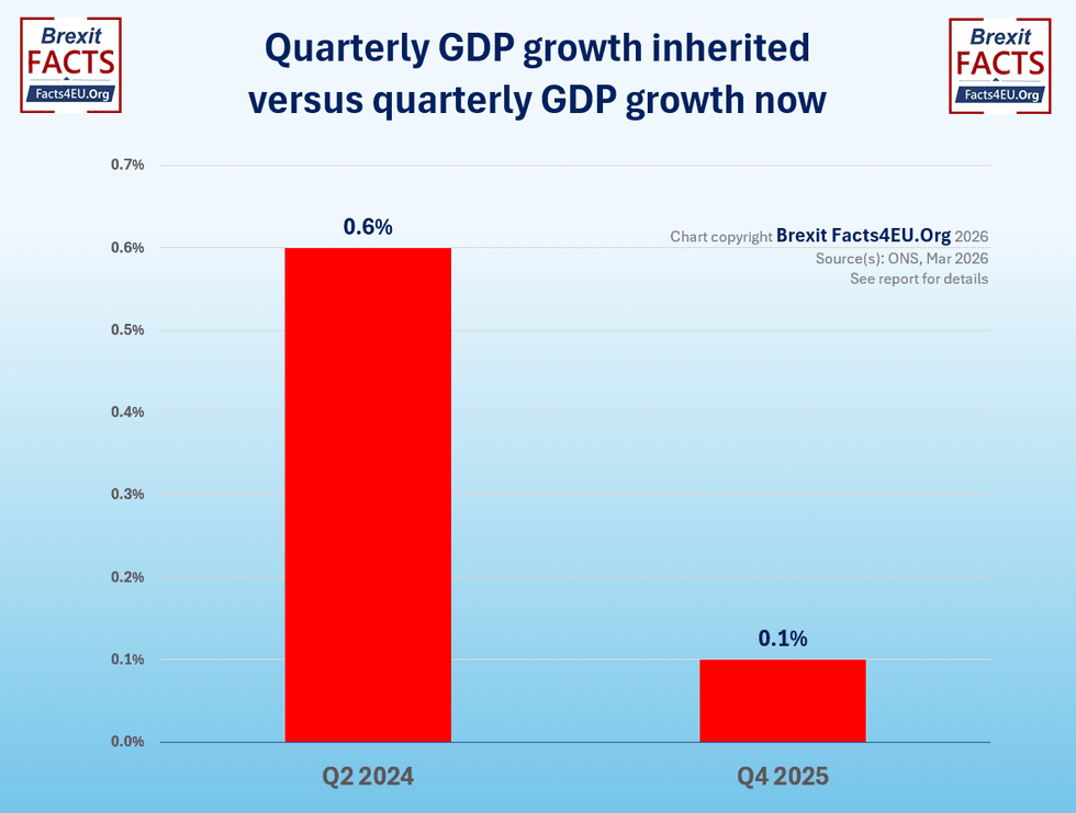\u200bQuarterly GDP growth inherited versus quarterly GDP growth now