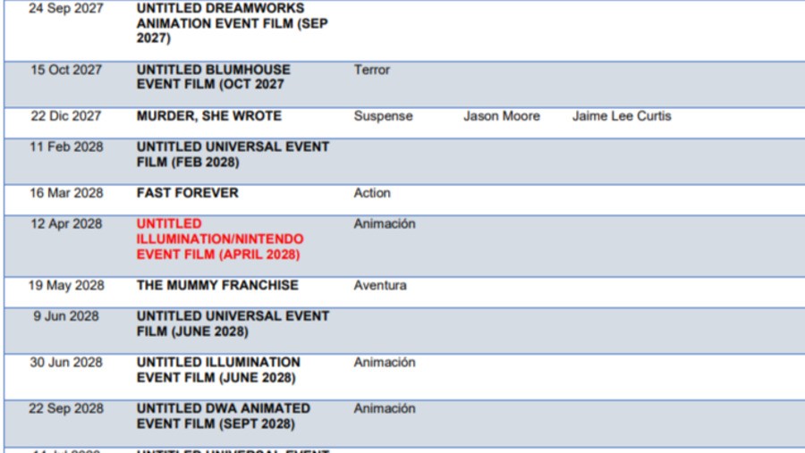Universal's Release Schedule Spain